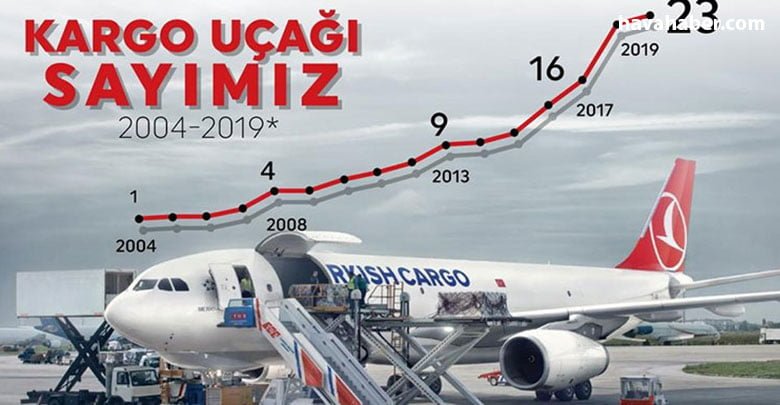 Turkish-Cargo'dan-büyük-başarı;-15-yılda-23-uçağa-ulaştı