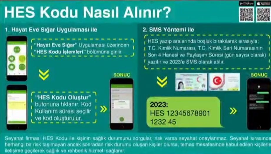 Hayat Eve Sığar (HES) kodu nedir, nasıl alınır HES kodu ile uçak ve tren seyahati nasıl olacak