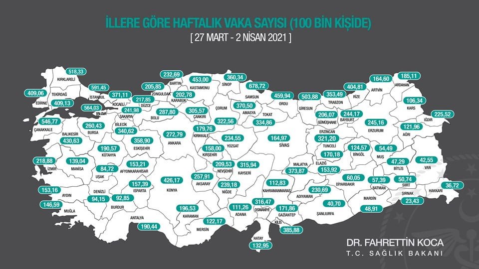 İllere göre haftalık vaka yoğunluğu haritası açıklandı (27 Mart-2 Nisan)