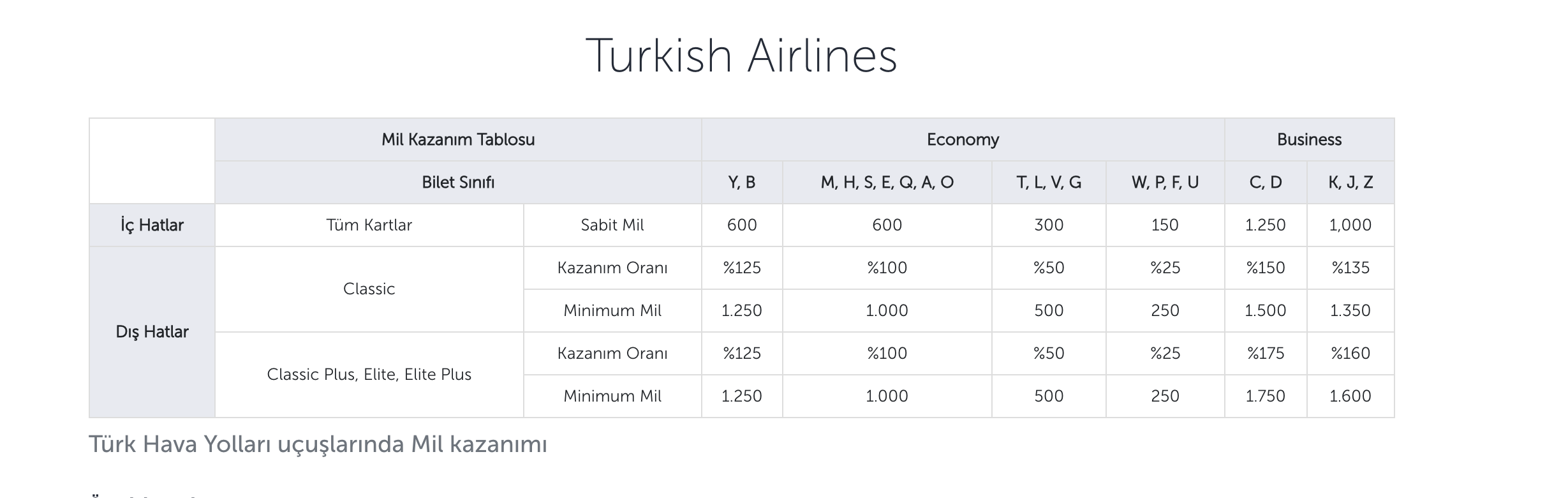 THY bilet sınıfları harf kodları