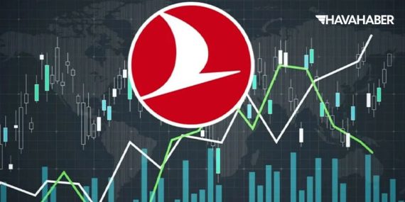 JPMorgan, THY Hisselerinde Hedef Fiyatı Yükseltti: Yeni Stratejiler Yolda