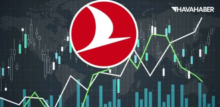 THY Hisse Yorumu: Mayıs 2024 Yolcu Verileri ve Performans Analizi