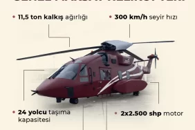 TUSAŞ T-925 Nedir, Kimin ve Kaç Kişi Taşır? TUSAŞ T-925 Helikopteri Özellikleri ve Üretim Tarihi