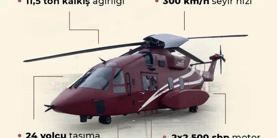 TUSAŞ T-925 Nedir, Kimin ve Kaç Kişi Taşır? TUSAŞ T-925 Helikopteri Özellikleri ve Üretim Tarihi