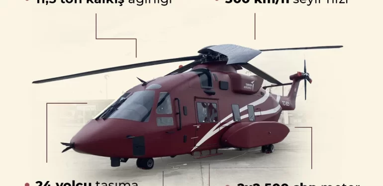 TUSAŞ T-925 Nedir, Kimin ve Kaç Kişi Taşır? TUSAŞ T-925 Helikopteri Özellikleri ve Üretim Tarihi