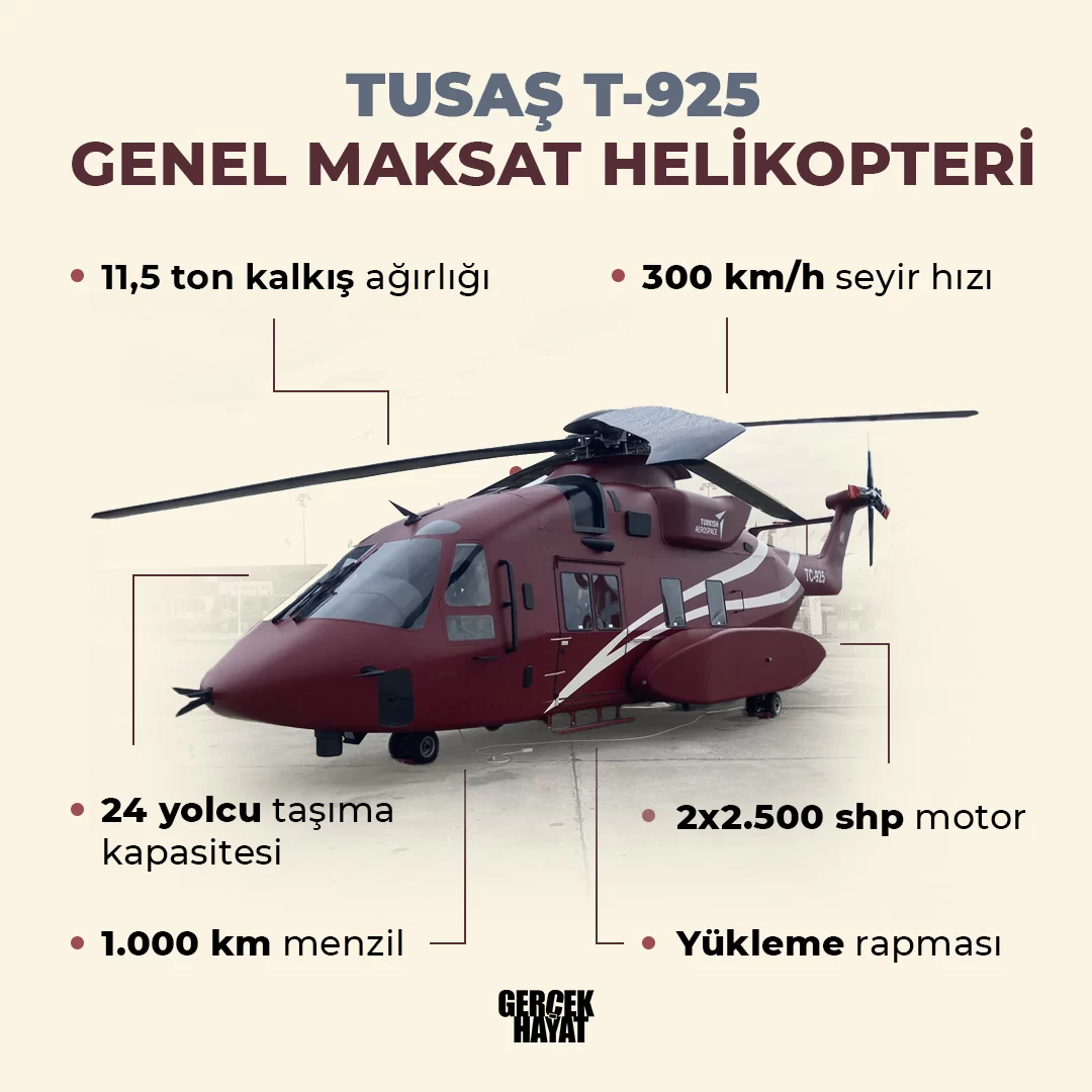 TUSAŞ T-925 Nedir, Kimin ve Kaç Kişi Taşır? TUSAŞ T-925 Helikopteri Özellikleri ve Üretim Tarihi