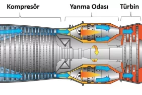 Kaan Uçak Motoru Kimin, Nerede Üretiliyor? Kaan Uçak Motoru Kaç Beygir ve Yerli mi?