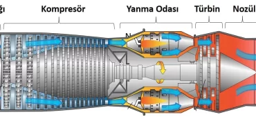 Kaan Uçak Motoru Kimin, Nerede Üretiliyor? Kaan Uçak Motoru Kaç Beygir ve Yerli mi?