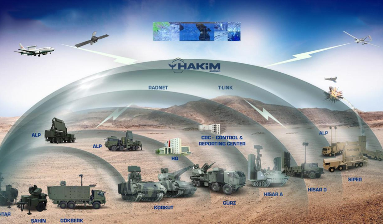 ASELSAN’ın Yeni Savunma Harikası: Çelik Kubbe İlk Kez Görüntülendi!