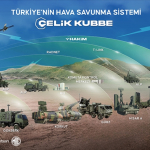 çelik kubbe