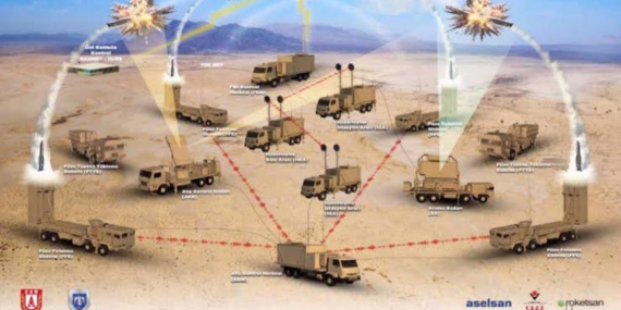 İsrail’in Demir Kubbesi Varsa, Türkiye’nin de Çelik Kubbesi Olacak!