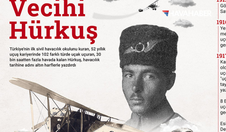 Vecihi-Hürkuş