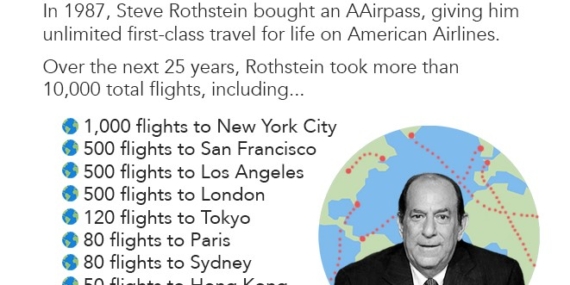 Havayolunun Pişman Olduğu ‘Altın Bilet’: Ömür Boyu Sınırsız Uçuş Hakkı Alan Adamların İnanılmaz Hikayesi