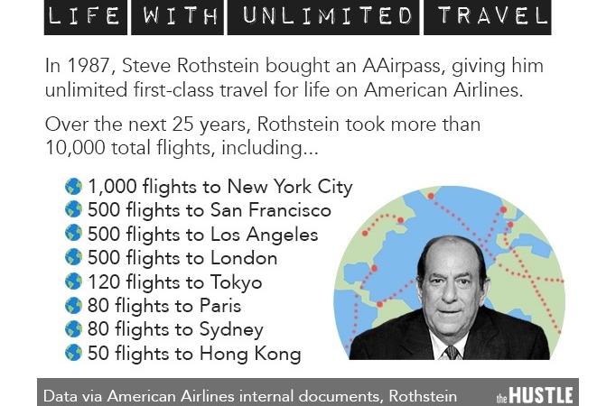 Havayolunun Pişman Olduğu ‘Altın Bilet’: Ömür Boyu Sınırsız Uçuş Hakkı Alan Adamların İnanılmaz Hikayesi