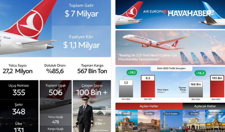 Ahmet Bolat: “Türk Hava Yolları, her türlü faaliyet ortamına uyum sağlama gücünü bir kez daha kanıtladı”